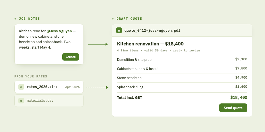 Job notes and your rate sheets turned into a draft quote with line items, a GST total, and a send button