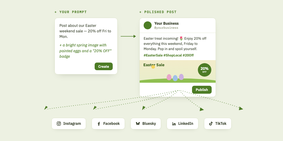 A prompt turned into a polished social post published across Instagram, Facebook, X, LinkedIn and TikTok